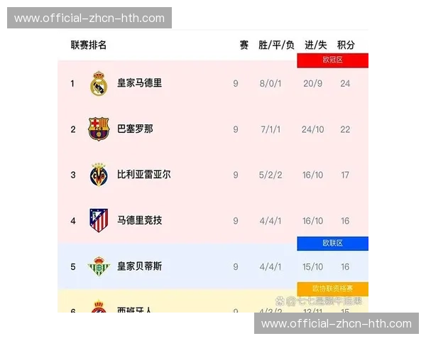 西甲射手榜竞争激烈，姆巴佩领先优势明显